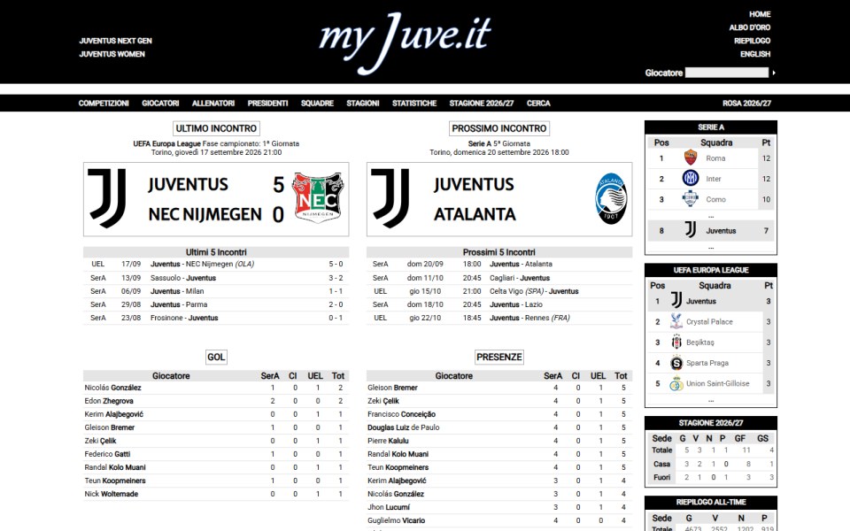Skärmbild från myJuve.it