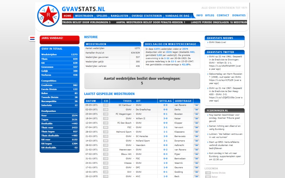 Skärmbild från GVAVSTATS.NL
