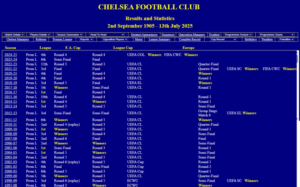 Skärmbild från Chelsea Results and Statistics